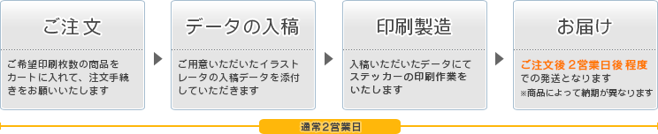 ご注文の流れ